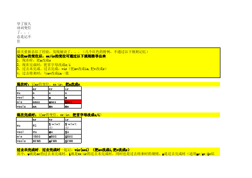 葡萄牙语不规则动词变位