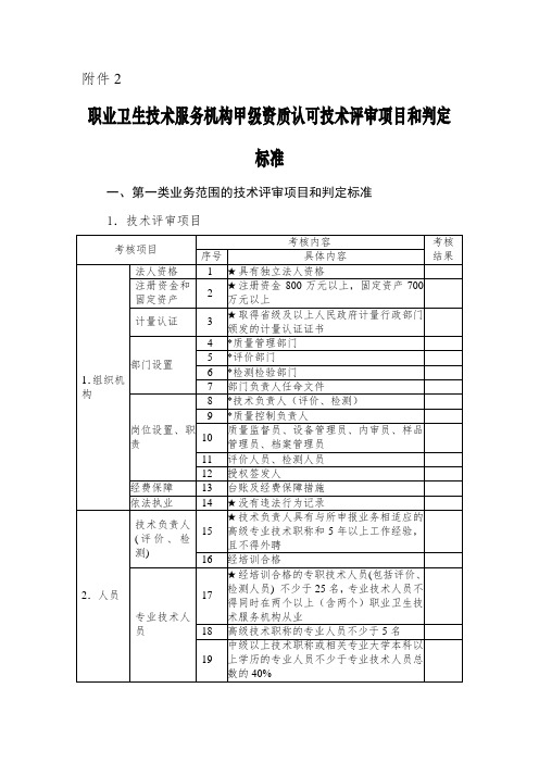 甲级资质认可技术评审项目和判断标准