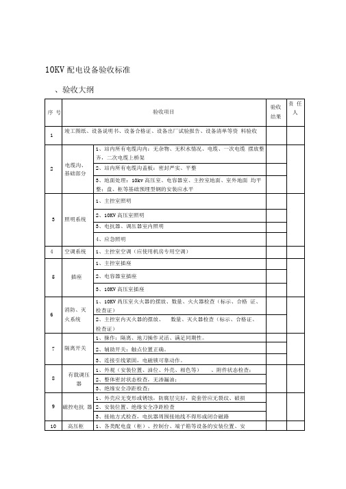 配电所、箱变等配电设备验收标准