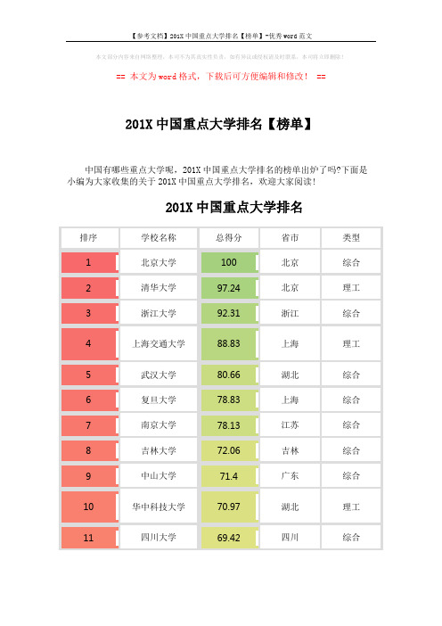 【参考文档】201X中国重点大学排名【榜单】-优秀word范文 (10页)