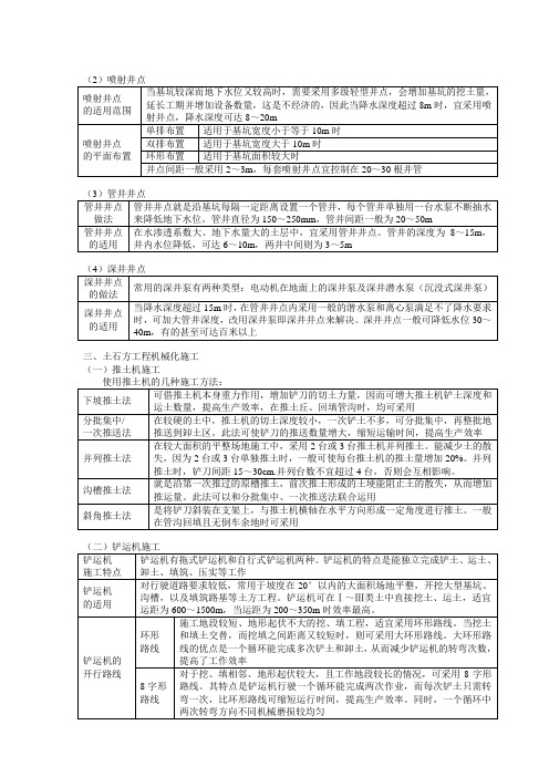 技术与计量(土建)笔记-第四章Part2