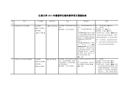 江南大学2014年暑假学生海外游学项目预通知表