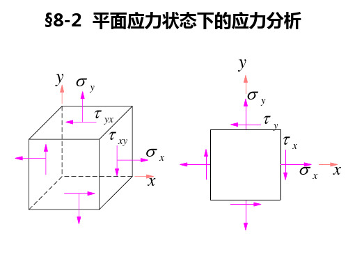 图解法