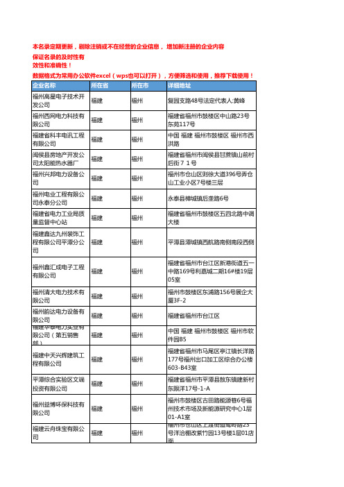 2020新版福建福州电力企业公司名录名单黄页联系方式大全896家