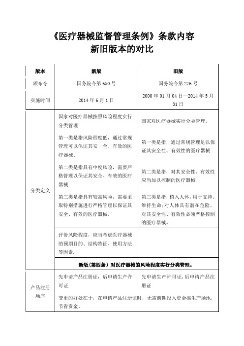 《医疗器械监督管理条例》条款内容新旧版本对比