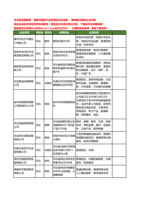 新版河北省运输仓储工商企业公司商家名录名单联系方式大全1089家