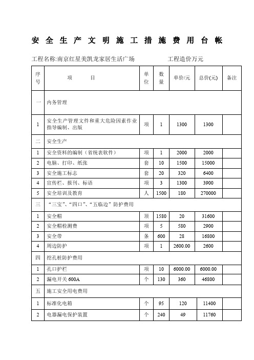 安全生产文明施工措施费用台账