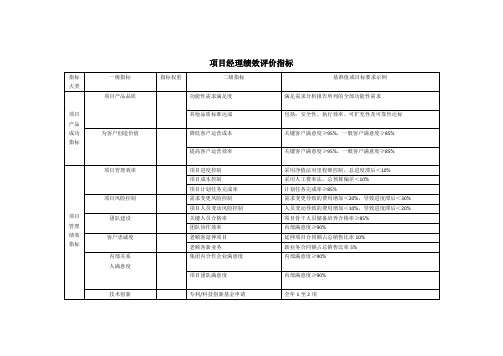 项目经理绩效评价指标