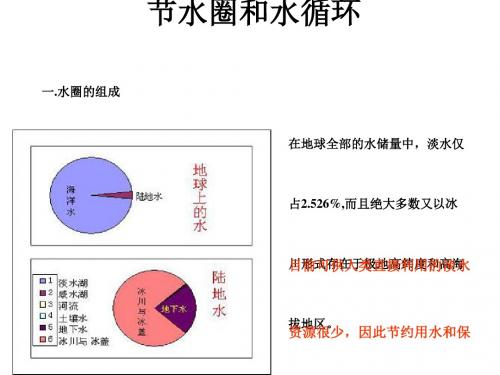 水圈和水循环ppt2