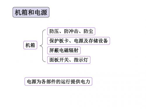 计算机组装与维护——机箱和电源