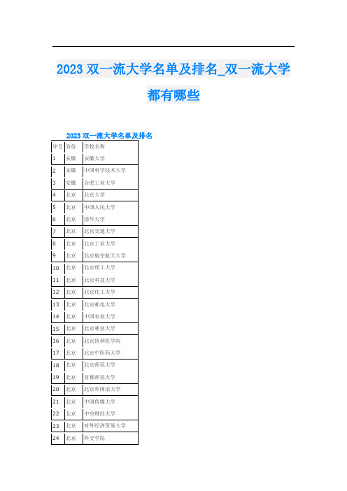 2023双一流大学名单及排名_双一流大学都有哪些