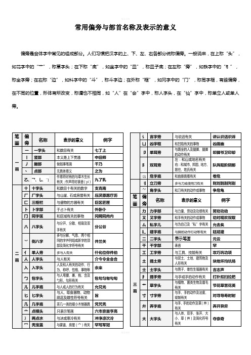 偏旁与部首名称及表示的含义(完整方便查询)