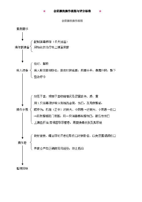 母婴护理操作流程和评分表(全)【妇产科护理】@医高专