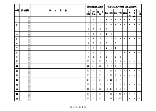 艾宾浩斯记忆曲线表100天