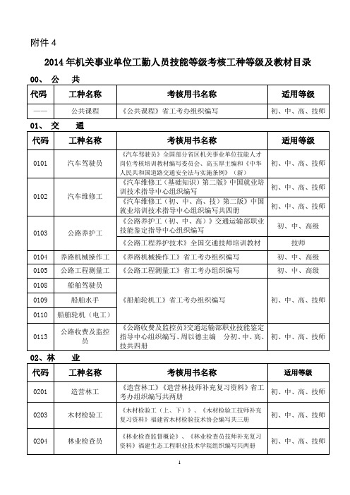 关于做好2011年我省机关事业单位工勤人员技术等级岗位