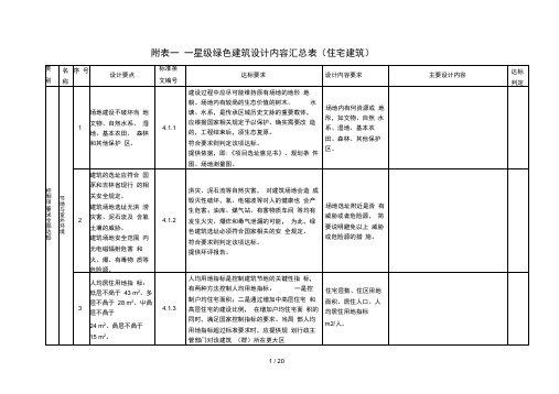 绿色建筑设计内容汇总表