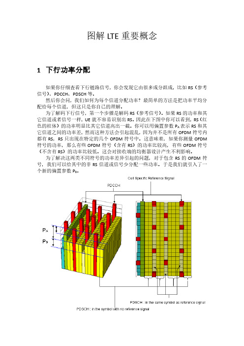 图解LTE重要概念