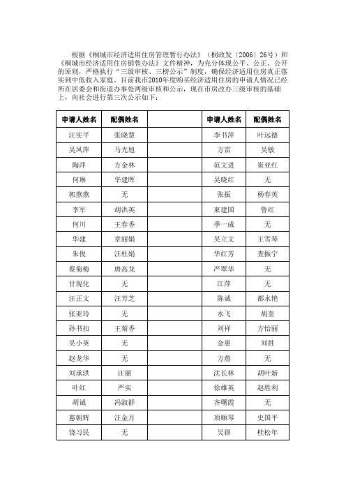 2010年度经济适用住房申报公示xls