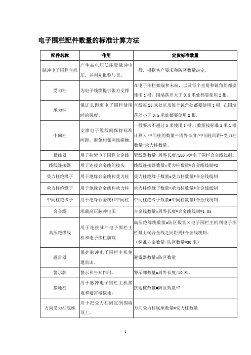 电子围栏配件计算方法