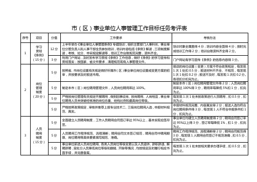 市(区)事业单位人事管理工作目标任务考评表【模板】