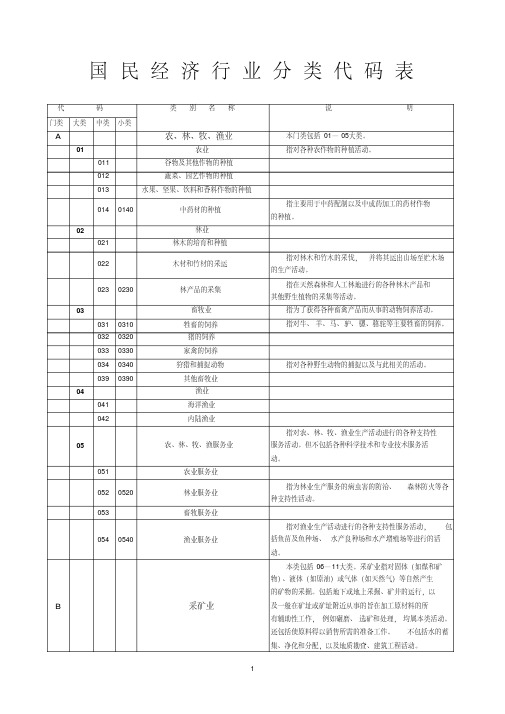 行业类别代码表.