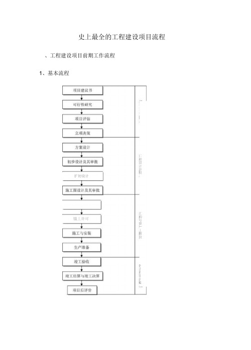 史上最全的工程建设项目流程