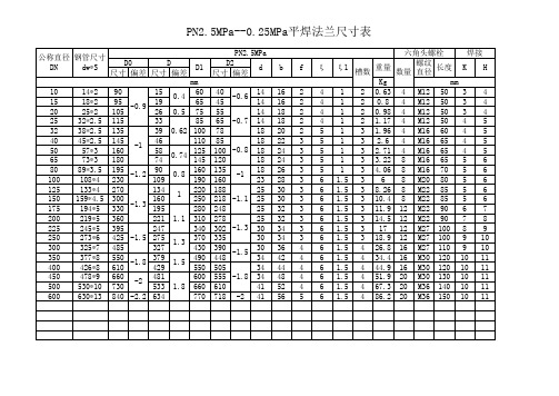 平焊法兰尺寸表