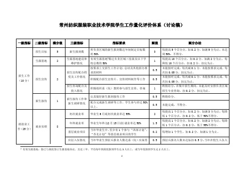 常州纺织服装职业技术学院学生工作量化评价体系(纺化)