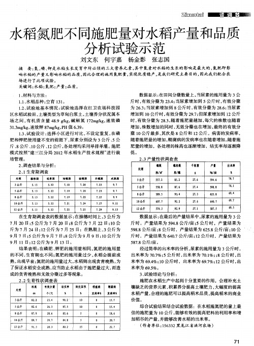 水稻氮肥不同施肥量对水稻产量和品质分析试验示范