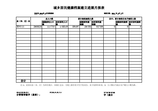 居民健康档案月报Excel 