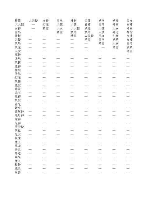 真女神转生奇妙之旅-合体列表