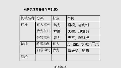 教科六年级科学上册定滑轮和动滑轮PPT课件