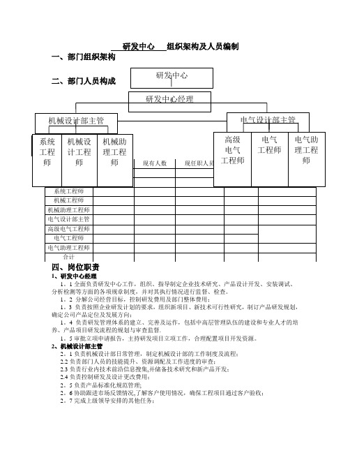 SY研发中心组织架构及人员编制