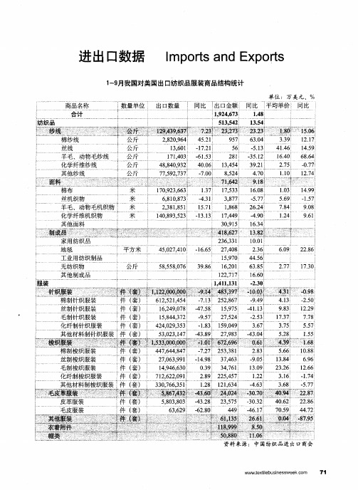 1—9月我国对美国出口纺织品服装商品结构统计