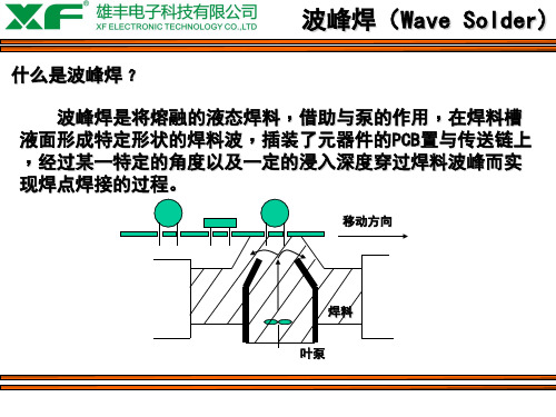 波峰焊概述波峰焊