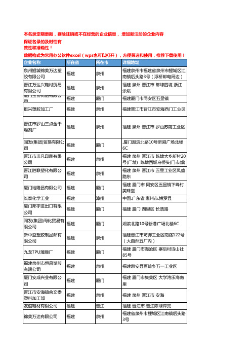 2020新版福建省TPU工商企业公司名录名单黄页联系方式大全70家