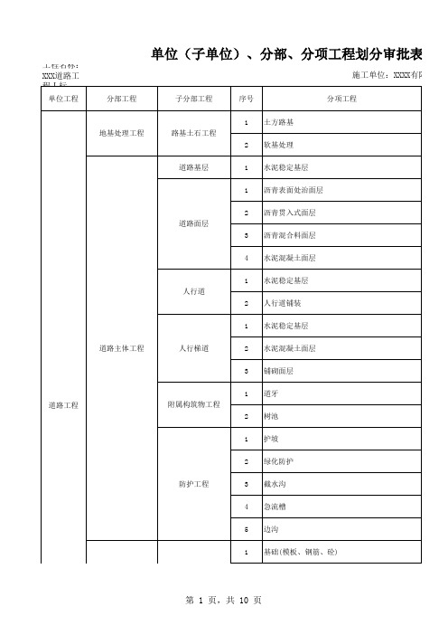 道路工程单位分部分项工程划分