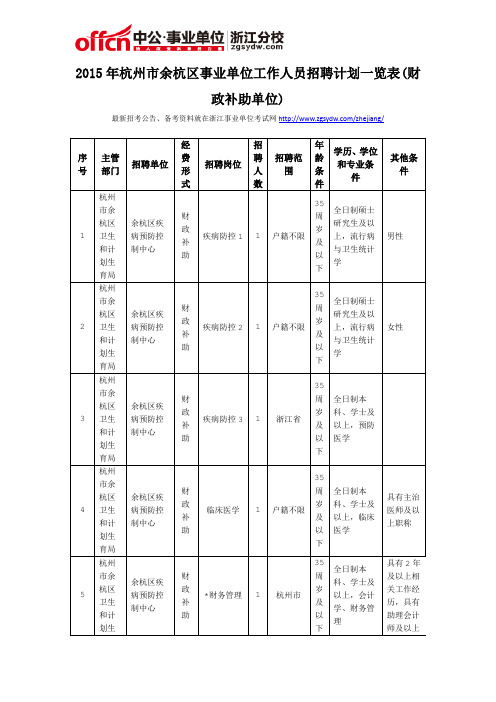 2015年杭州市余杭区事业单位工作人员招聘计划一览表(财政补助单位)