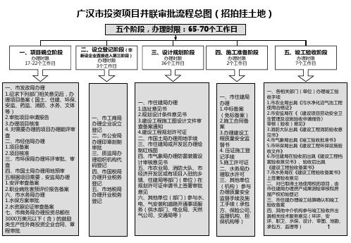 广汉市投资项目并联审批流程图号文件