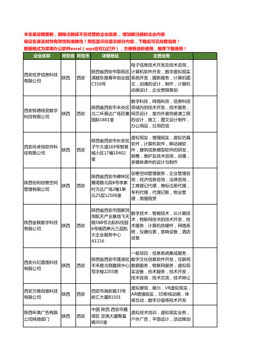 新版陕西省西安虚拟现实技术工商企业公司商家名录名单联系方式大全39家