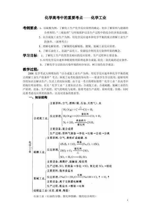 化学高考中的重要考点———化学工业