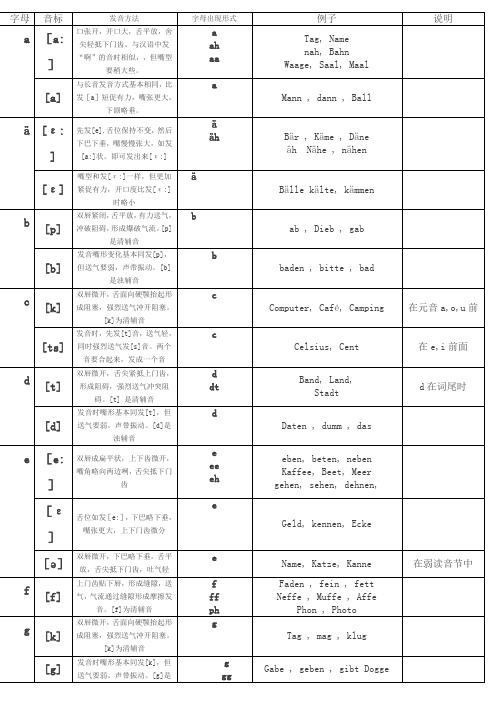 德语发音汇总