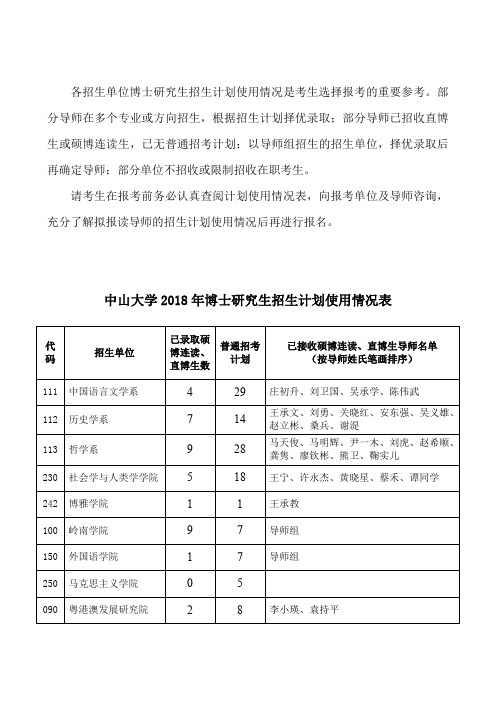 中山大学2018年博士研究生招生计划使用情况表