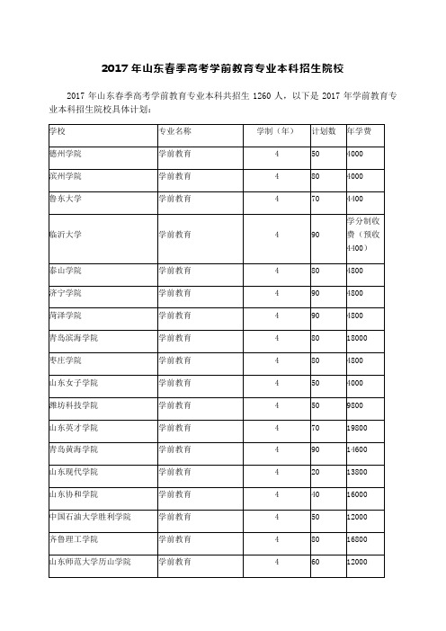 山东春季高考学前教育专业本科招生院校