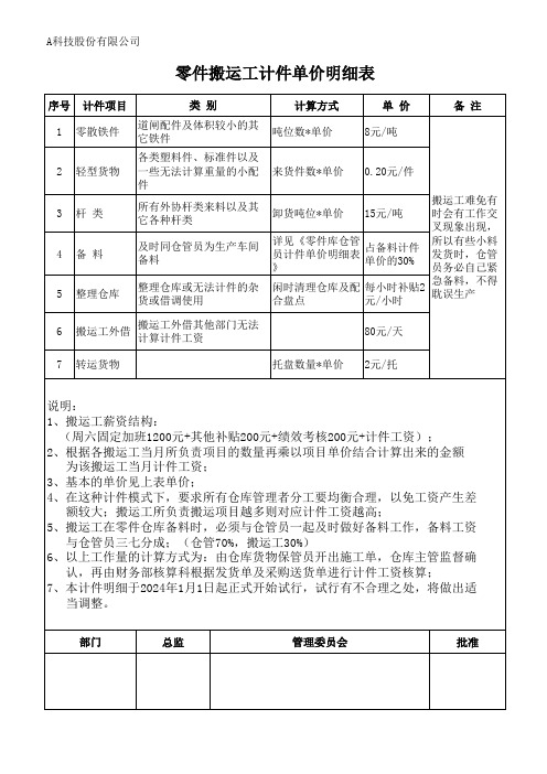 仓储部搬运工计件单价明细表