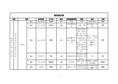 制冷剂的分类及其用途