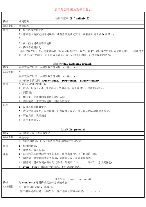 法语时态用法及变位汇总表