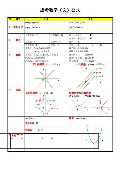 高中数学公式表(超全含坐标图)