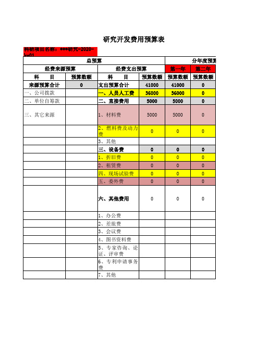 研发费用预算表