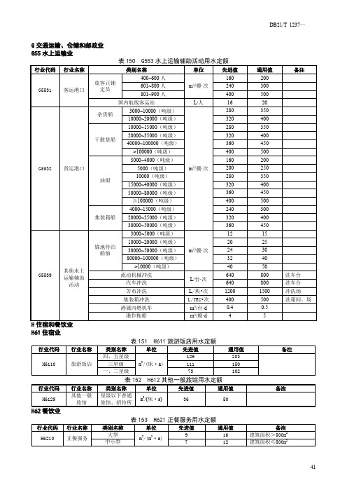 辽宁交通运输、仓储和邮政业、住宿和餐饮业、水利、环境和公共设施管理业、教育用水定额2020